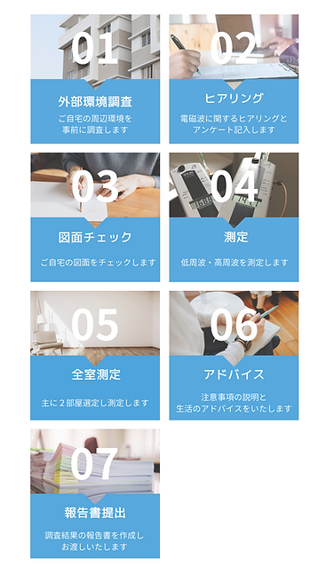 電磁波調査｜住宅の電磁波測定・原因チェック｜健康住宅デザイン工房
